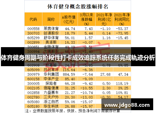 体育健身周期与阶段性打卡成效追踪系统任务完成轨迹分析