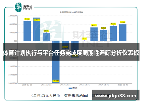 体育计划执行与平台任务完成度周期性追踪分析仪表板