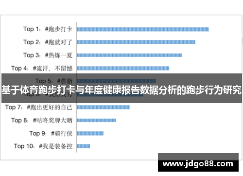 基于体育跑步打卡与年度健康报告数据分析的跑步行为研究