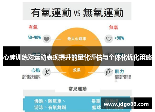 心肺训练对运动表现提升的量化评估与个体化优化策略